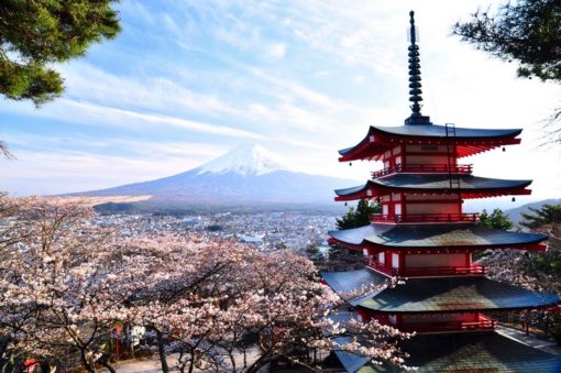 Top Tourist Destinations (Japan)