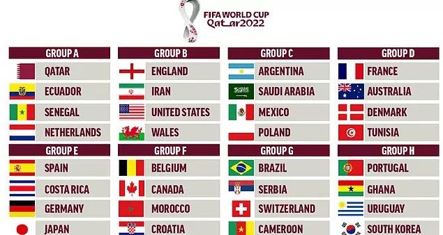 Fifa Team Groups