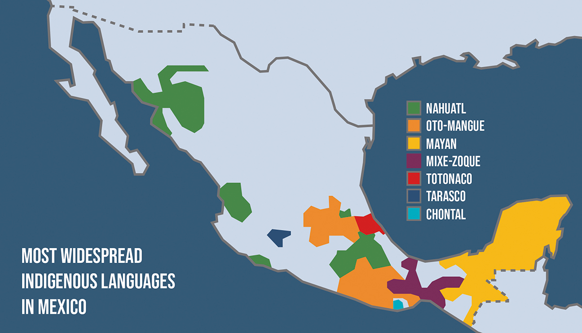 Большая часть населения мексики говорит. Государственный язык Мексики. Мексиканский испанский язык. Мексиканцы говорят на языке.