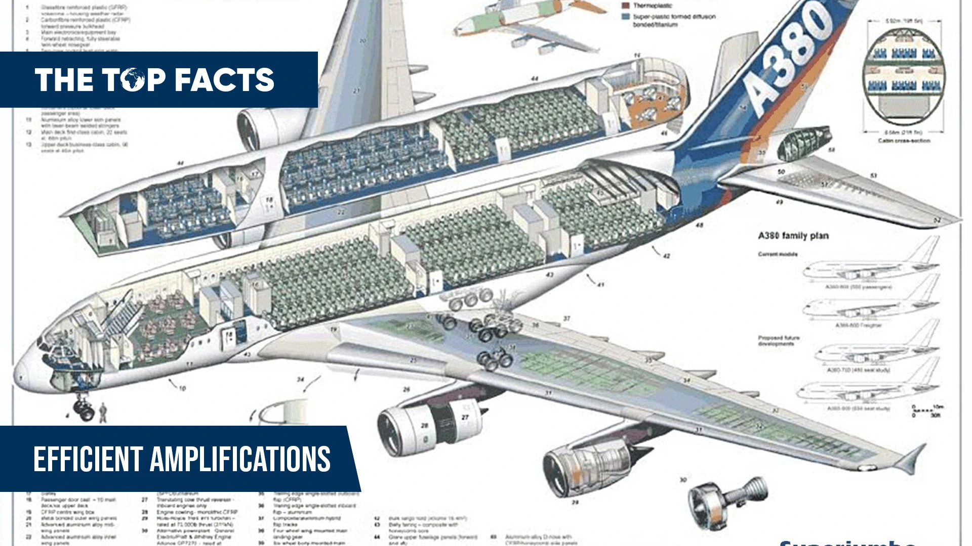 The Airbus A320 family of aircraft have undergone several efficient modifications and upgrades.