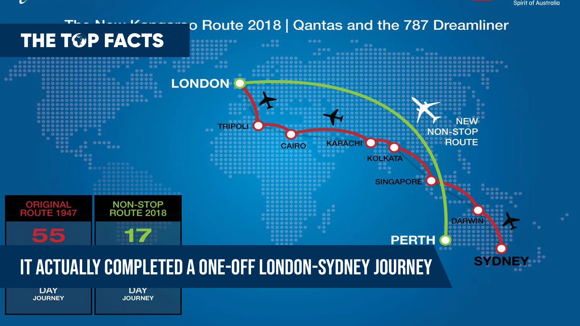 A plane successfully completed a one-time flight from London to Sydney.